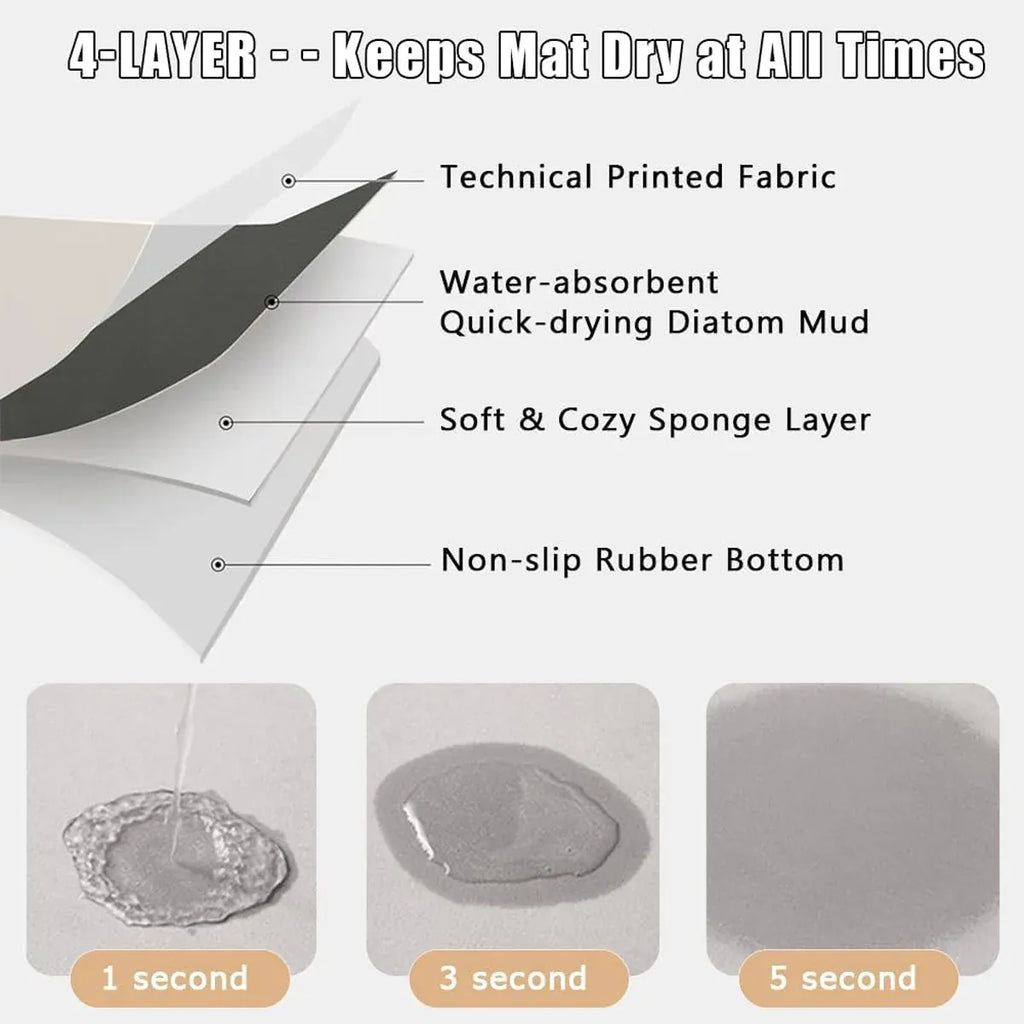 Washing Machine Water Absorbent Mat Quick Dry Dust Proof for Laundry Room Use - White Marble Pattern